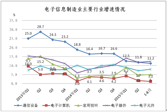 工信部:1-8月中國(guó)手機(jī)行業(yè)生產(chǎn)104654.3萬(wàn)臺(tái)