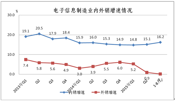 工信部:1-8月中國(guó)手機(jī)行業(yè)生產(chǎn)104654.3萬(wàn)臺(tái)