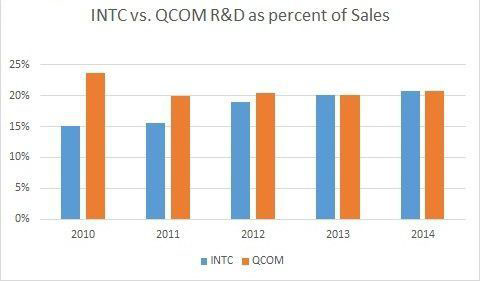 高通進(jìn)軍服務(wù)器芯片：是狼還是羊？