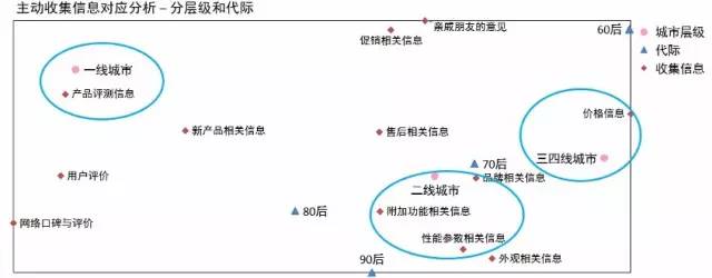 2015年中國手機(jī)市場研究報告 三四線市場份額高達(dá)60%