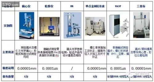 光學(xué)鏡頭新星&mdash;&mdash;星聚宇