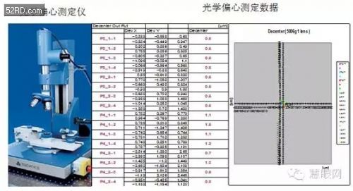 光學(xué)鏡頭新星&mdash;&mdash;星聚宇