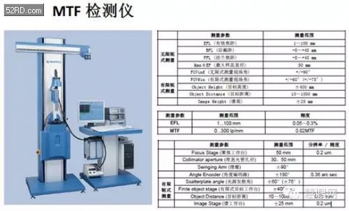 光學(xué)鏡頭新星&mdash;&mdash;星聚宇