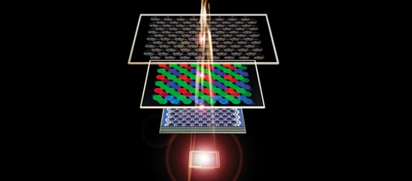 探究索尼新型 RGBW 傳感器的 &ldquo;W&rdquo;