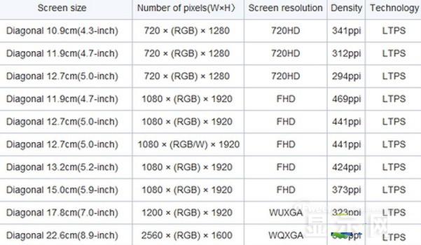 手機(jī)面板市場(chǎng)現(xiàn)狀及未來走勢(shì)分析