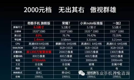 奇酷手機(jī)箭不虛發(fā) 終結(jié)十月革命