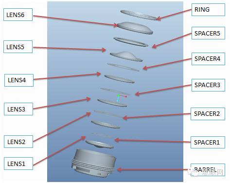 手機(jī)鏡頭組裝工藝及流程你知道多少？