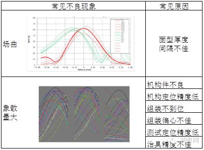 手機(jī)鏡頭組裝工藝及流程你知道多少？