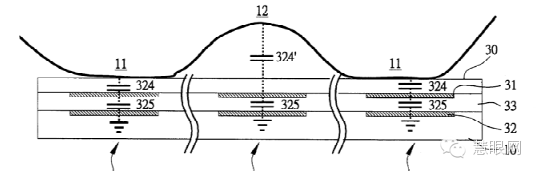 主動式和被動式電容指紋識別原理到底有何不同？