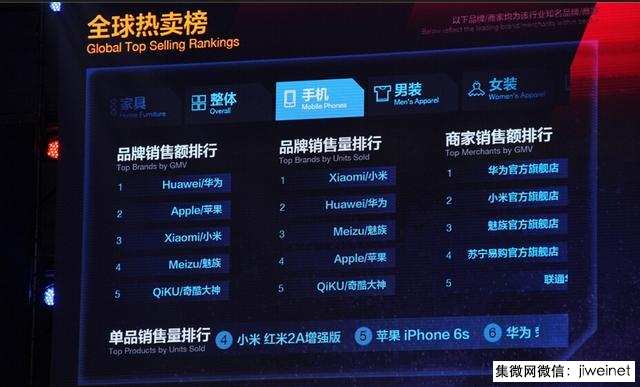 華為小米為何齊陷刷單質(zhì)疑:拼業(yè)績和江湖地位