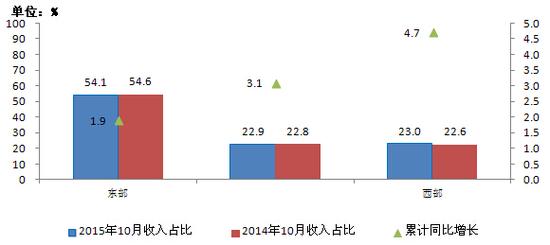 移動(dòng)電話用戶(hù)破13億 4G用戶(hù)占比超25%