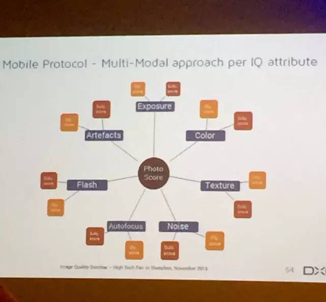 攝像頭影像質(zhì)量公開(kāi)研討會(huì)完美落幕