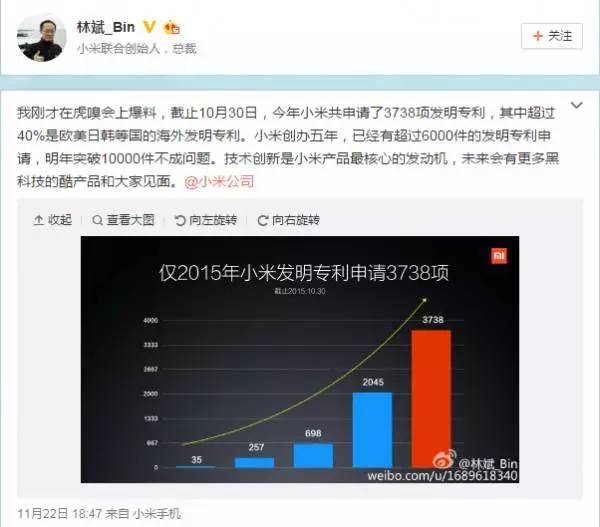 小米林斌大秀專利：明年突破10000件不成問題