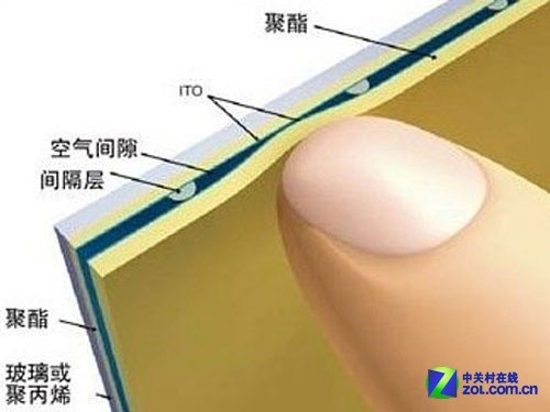顯示觸控產(chǎn)業(yè)鏈全解析：石墨烯能否代替ITO？