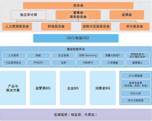 華為為什么要反復(fù)學(xué)習(xí)美軍？