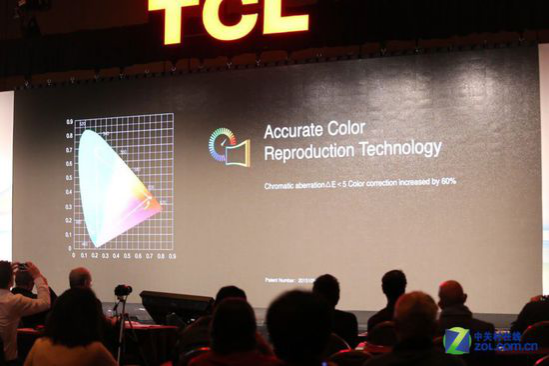 直擊CES2016：TCL曲面、超薄兩技術(shù)震撼登場