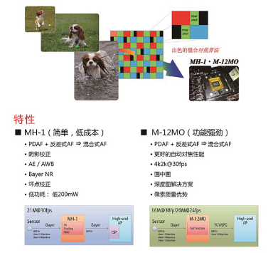 三大板塊出擊，索喜科技凸顯強大技術(shù)基因