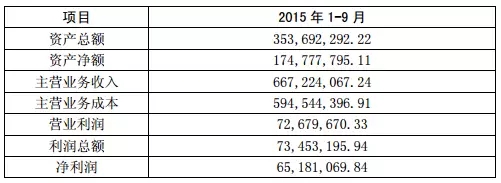 轉(zhuǎn)讓5%股權(quán) 凱樂(lè)科技推進(jìn)上海凡卓掛牌新三板