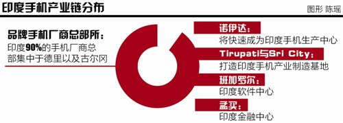 印度實地調查:國產手機廠商蜂擁掘金