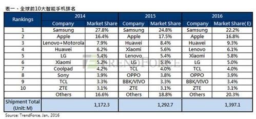 三星蘋果拿什么反撲中國(guó)？