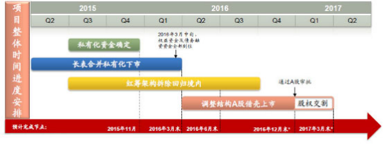360手機(jī)業(yè)務(wù)