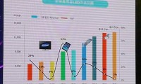 LED顯示行業(yè)市場分析 未來該怎么走？