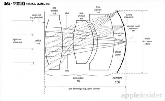 史上最漂亮iPhone 7攝像頭或不再突出