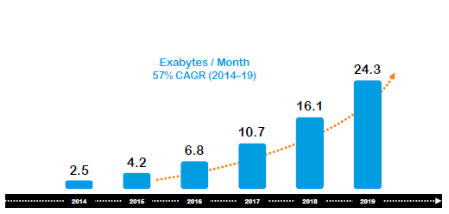 爆發(fā)性應(yīng)用增長催生5G，兩大關(guān)鍵技術(shù)讓夢想照進(jìn)現(xiàn)實