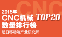 2015年CNC機器數(shù)量排行榜