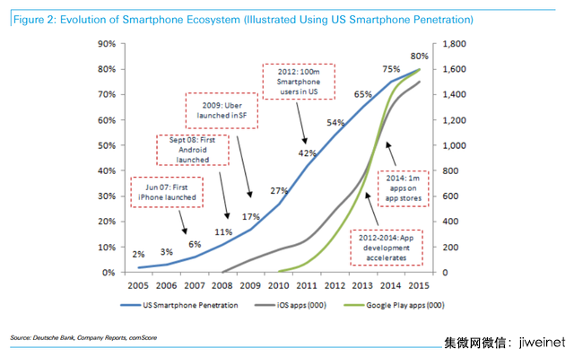 虛擬現(xiàn)實就像2007年的智能手機