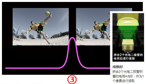 手機(jī)攝像頭，全像素雙核你知道嗎？