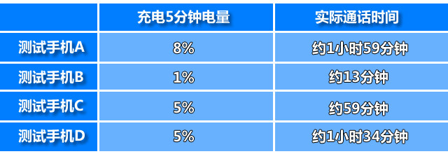 那些年手機廠家吹的牛能當(dāng)真嗎