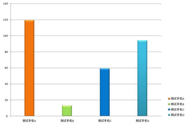 那些年手機廠家吹的牛能當(dāng)真嗎
