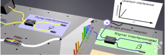 我國(guó)研發(fā)光量子集成芯片 可使智能手機(jī)更強(qiáng)大