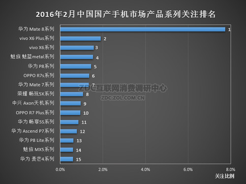 2016年2月中國(guó)國(guó)產(chǎn)手機(jī)市場(chǎng)分析報(bào)告