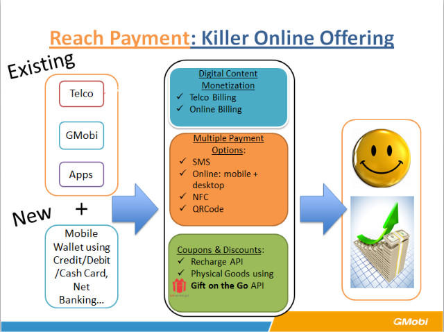 中小手機(jī)廠商如何打破硬件盈利模式，實(shí)現(xiàn)軟件盈利？
