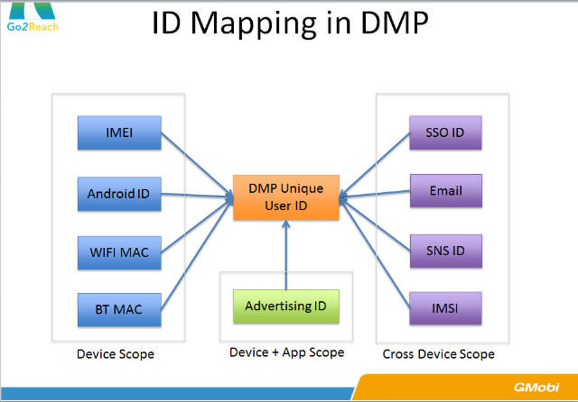 中小手機(jī)廠商如何打破硬件盈利模式，實(shí)現(xiàn)軟件盈利？