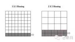 OPPO R9前攝像采用binning技術(shù)