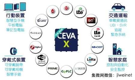 下一代基帶芯片大戰(zhàn)開(kāi)打