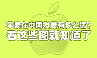 蘋果在中國發(fā)展有多么猛？看這些圖就知道了