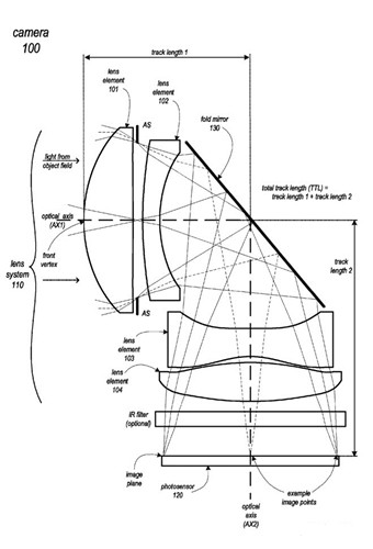 蘋果獲得可折疊攝像頭專利