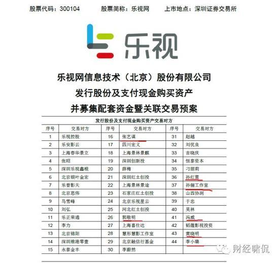 樂視影業(yè)兩年凈虧10億！樂視網(wǎng)卻要花98億去收購