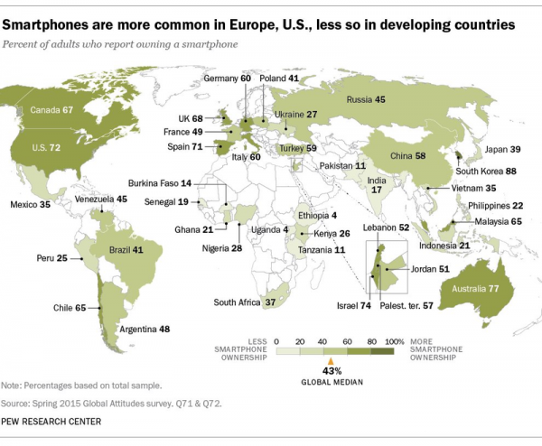 驚呆了：中國(guó)、韓國(guó)、日本智能手機(jī)普及率對(duì)比