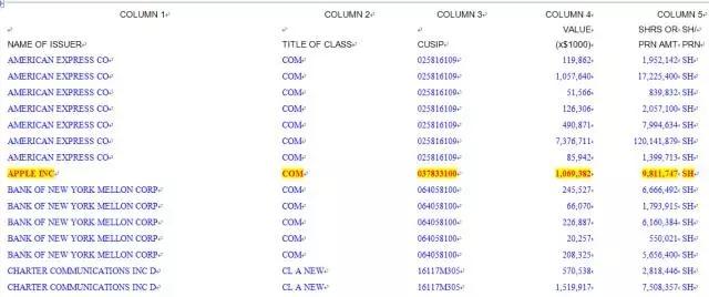 蘋果迎來“最強救兵”市值一天飆漲1200億