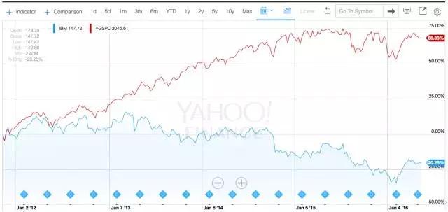 蘋果迎來“最強救兵”市值一天飆漲1200億