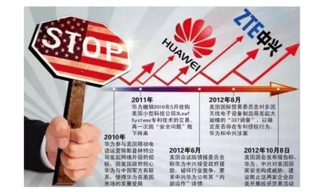 制裁華為！所謂&ldquo;最開放&rdquo;的國家原來是這樣的