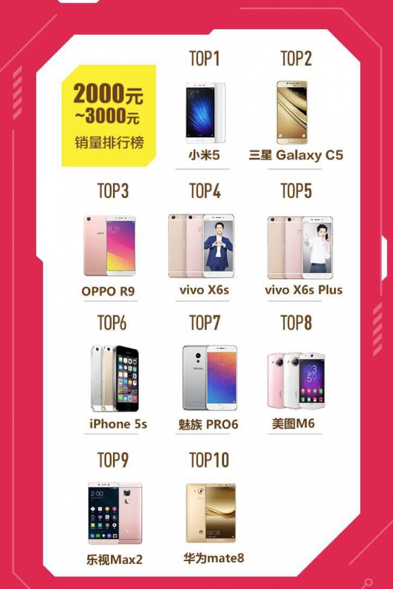 樂(lè)視手機(jī)618總銷(xiāo)量破200萬(wàn) 樂(lè)2勇奪京東、天貓千元以上銷(xiāo)量冠軍