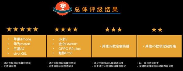 2016最“保值”手機出爐