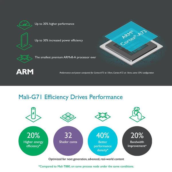 真沒想到 造一枚手機(jī)處理器這么難！