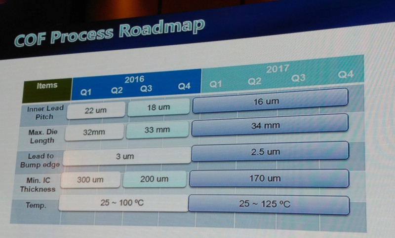 中穎電子：如何打破韓國AMOLED驅動芯片技術壟斷？
